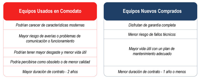 figura3 alarma